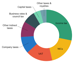 calculate uk tax